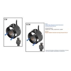 Blu-Thrust Z60E Underwater Thruster (Built-In ESC, ~500KV) — product image 9